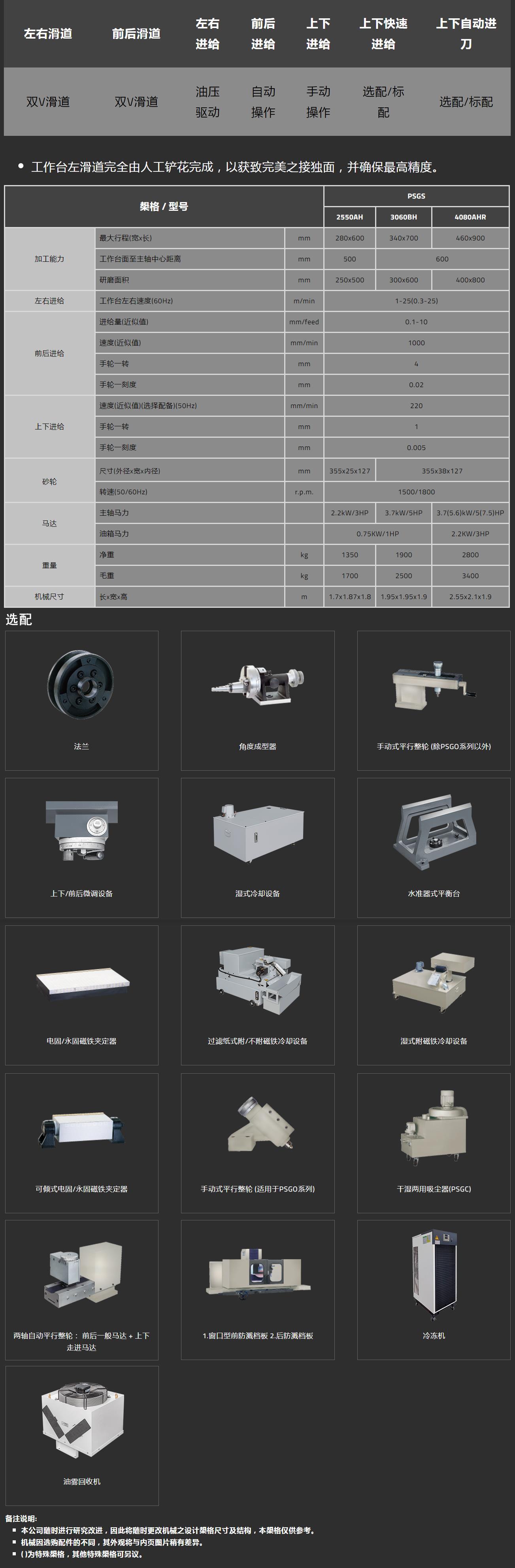 PSGS-4080AHR參數規格表.jpg PSGS-4080AHR參數規格表.jpg